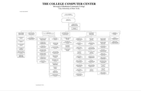 THE COLLEGE COMPUTER CENTER Borough of Manhattan Community College City University of New York Creation DateSC OTT G. ANDERSON