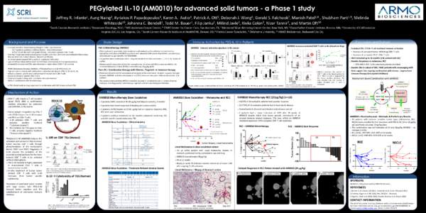 PEGylated IL-10 (AM0010) for advanced solid tumors - a Phase 1 study Jeffrey R. Infante1, Aung Naing2, Kyriakos P. Papadopoulos3, Karen A. Autio4, Patrick A. Ott5, Deborah J. Wong6, Gerald S. Falchook7, Manish Patel1,8 ,