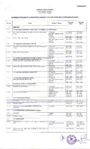 Annexure-A National Bank Limited international Division Head Office. Dhaka  Schedule of Chardes for transactions related to 
