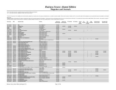 Business Source Alumni Edition Magazines and Journals 5194 = Total number of journals & magazines indexed and abstracted[removed]are peer-reviewed[removed] = Total number of journals & magazines in full text (643 are peer-re