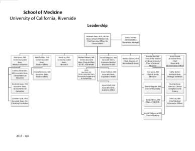 School of Medicine University of California, Riverside Leadership   Deborah Deas, M.D., M.P.H           Dean, School of Medicine & 