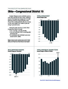 THE EFFECTS OF THE OBAMA TAX PLAN  Ohio—Congressional District 10 President Obama’s tax plan would allow portions of the 2001 and 2003 tax cuts to expire, resulting in steep tax hikes beginning in January 2011 for sm