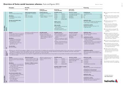 Swiss social insurance schemes - Overview 2015