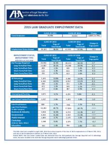 2015 ABA-Approved Law School Graduate Employment Data