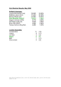 GLA Election Results, May 2008 Enfield & Haringey Joanne McCartney (Lab) Matthew Laban (Con) Monica Whyte (LD) Pete McAskie (Green)