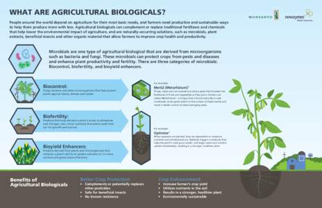 WHAT ARE AGRICULTURAL BIOLOGICALS? People around the world depend on agriculture for their most basic needs, and farmers need productive and sustainable ways to help them produce more with less. Agricultural biologicals 