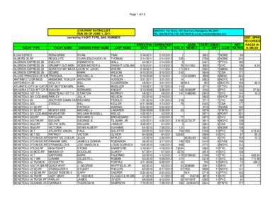 Page 1 of 15  GYA PHRF RATING LIST RUN AS OF JUNE 1, 2011 (sorted by YACHT TYPE, SAIL NUMBER)