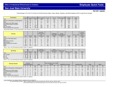 Employee Quick Facts  Office of Institutional Effectiveness & Analytics San José State University Fall 2011 Update
