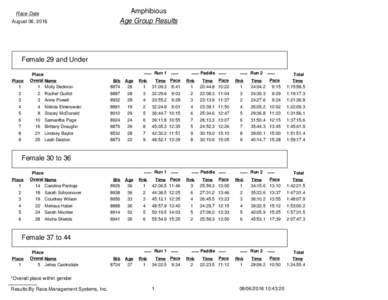 Race Date August 06, 2016 Amphibious Age Group Results