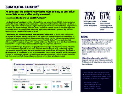 SUMTOTAL ELIXHR  TM so we built The SumTotal elixHR PlatformTM 1. A global view of your talent with the industry’s first virtual system of record. ElixHR gives organizations