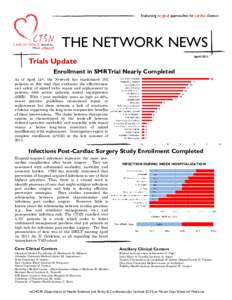 THE NETWORK NEWS April 2011 Trials Update Enrollment in SMR Trial Nearly Completed As of April 14th, the Network has randomized 182
