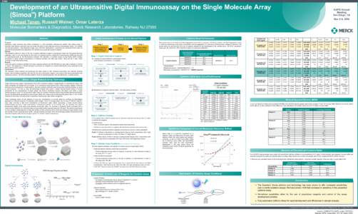 T3358  Development of an Ultrasensitive Digital Immunoassay on the Single Molecule Array (Simoa ) Platform  AAPS Annual