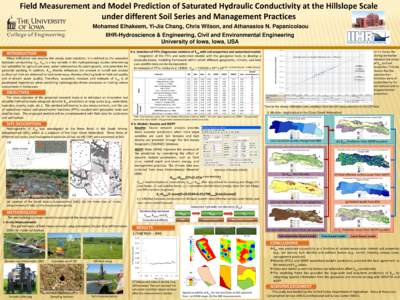 Field Measurement and Model Prediction of Saturated Hydraulic Conductivity at the Hillslope Scale under different Soil Series and Management Practices Mohamed Elhakeem, Yi-Jia Chang, Chris Wilson, and Athanasios N. Papan