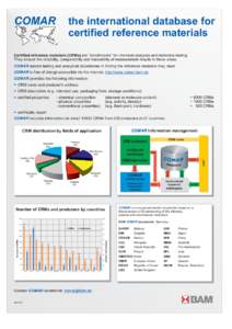 COMAR  the international database for certified reference materials  Certified reference materials (CRMs) are ”benchmarks” for chemical analyses and materials testing.