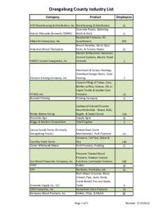 Orangeburg County Industry List Company Product  ACO Warehousing & Distribution, Inc. Warehousing & Distribution