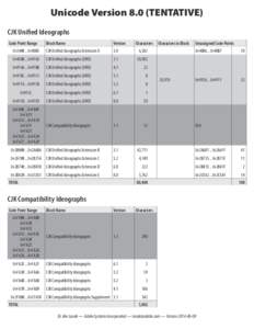 Unicode Version 8.0 CJK Unified Ideographs & CJK Compatibility Ideographs (Version[removed]; TENTATIVE)