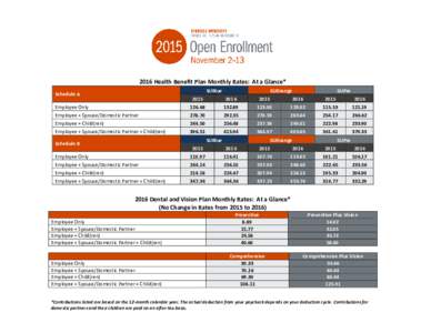 2016 Health Benefit Plan Monthly Rates: At a Glance* SUBlue Schedule A  SUOrange