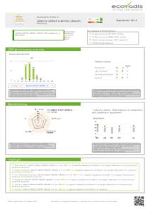 Sustainability Profile of :  LENOVO GROUP LIMITED (GROUP) 71