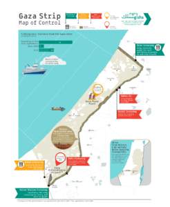 Gaza Strip  Operational crossing  Map of Control