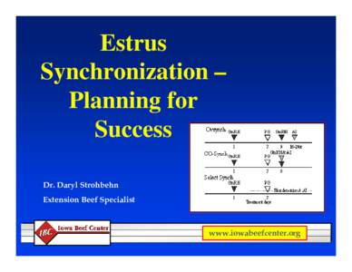 Estrus Synchronization – Planning for Success Dr. Daryl Strohbehn Extension Beef Specialist
