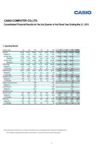 Consolidated Financial Results for the 2nd Quarter of the Fiscal Year Ending Mar.31, 2013