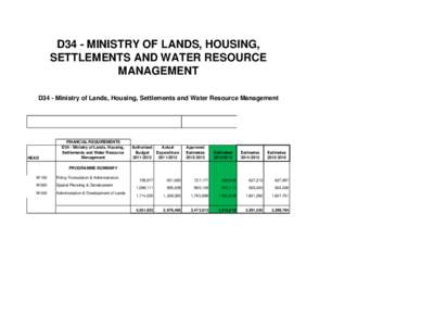 D34 - MINISTRY OF LANDS, HOUSING, SETTLEMENTS AND WATER RESOURCE MANAGEMENT D34 - Ministry of Lands, Housing, Settlements and Water Resource Management  HEAD