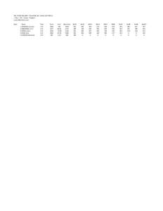 2017 CVRC FALL FEST - Overall Results [Visalia] < Class - 2 M Scores - Original > www.GliderScore.com Rank 1 2