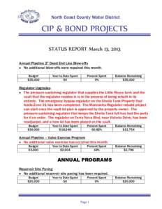North Coast County Water District  CIP & BOND PROJECTS STATUS REPORT March 13, 2013 Annual Pipeline 2” Dead End Line Blow-offs  No additional blow-offs were repaired this month.