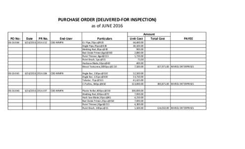 PURCHASE ORDER (DELIVERED‐FOR INSPECTION) as of JUNE 2016 PO No: 06‐16‐‐16‐045