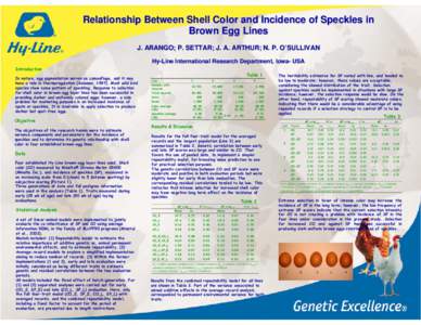 Relationship Between Shell Color and Incidence of Speckles in Brown Egg Lines J. ARANGO; P. SETTAR; J. A. ARTHUR; N. P. O’ O’SULLIVAN HyHy-Line International Research Department, IowaIowa- USA Introduction