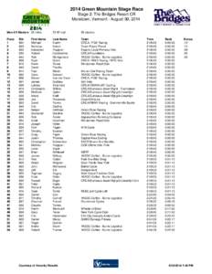 2014 Green Mountain Stage Race Stage 2: The Bridges Resort CR Moretown, Vermont - August 30, 2014 Men 4/5 Masters 53 miles[removed]mph