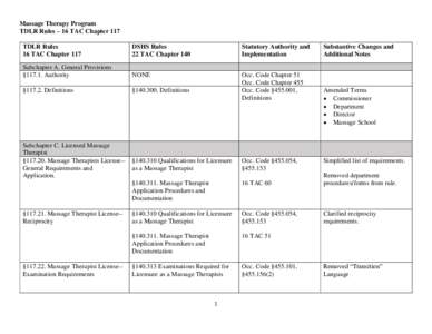 Massage Therapy - DSHS/TDLR Rules Cross Reference Chart