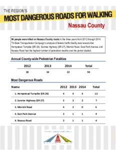 Nassau County 94 people were killed on Nassau County roads in the three years from 2012 throughTri-State Transportation Campaign’s analysis of federal traffic fatality data reveals that Hempstead Turnpike (SR-24