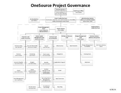 Visio-Project Governance Structurevsd