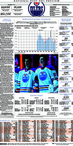 national post NHL preview Kevin Lowe | President of hockey operations Katz Group | Owner  $400M