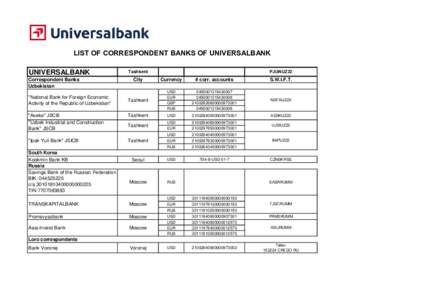 LIST OF CORRESPONDENT BANKS OF UNIVERSALBANK UNIVERSALBANK Correspondent Banks Uzbekistan  Tashkent