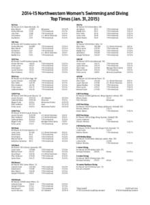 [removed]Northwestern Women’s Swimming and Diving Top Times (Jan. 31, [removed]Free NU Record: [removed]Taylor Reynolds, ‘13) Mary Warren	 22.87B*