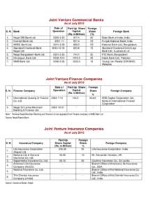 Microsoft Word - 66 List of Joint Venture Commercial Banks, finance and Insurance companies.doc