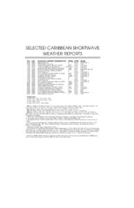 SELECTED CARIBBEAN SHORTWAVE WEATHER REPORTS UTC AST