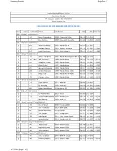 Summary Results  Page 1 of 2 Central Illinois Region - SCCA Summary Results