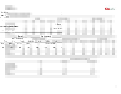 YouGov June, Obama and Clinton | Continue Policies Overall, do you want the next president to: Gender
