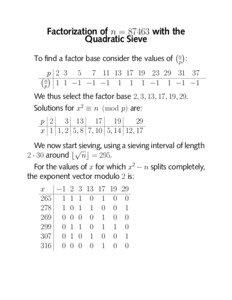 Factorization of n = 87463 with the Quadratic Sieve To find a factor base consider the values of