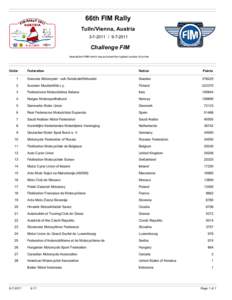 66th FIM Rally Tulln/Vienna, Austria[removed]2011 Challenge FIM Awards the FMN which has achieved the highest number of points