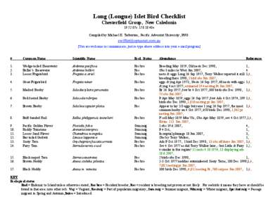 Long (Longue) Islet Bird Checklist Chesterfield Group, New Caledonia07s40e Compiled by Michael K. Tarburton, Pacific Adventist University, PNG. [You are welcome to communicate, just re-type above address i