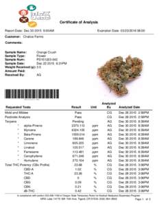 Certificate of Analysis Report Date: Dec:00AM Expiration Date: :00  Customer: Chalice Farms