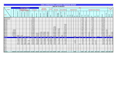 CMAC OPERATIONAL SUMMARY PROGRESS REPORT 1992 UP TO JUN‐2011 Responsed  Small Arms (kg)