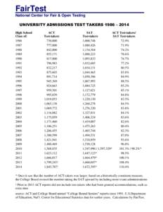 FairTest National Center for Fair & Open Testing UNIVERSITY ADMISSIONS TEST TAKERS 1986 – 2014 High School Class of: 1986