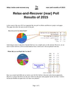 http://relax-and-recover.org  rear poll results of 2015 Relax-and-Recover (rear) Poll Results of 2015
