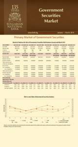 January – March[removed]Primary Market of Government Securities Results of Auctions for Sales of Government Securities Held between January and March 2014 Issue number Issue date