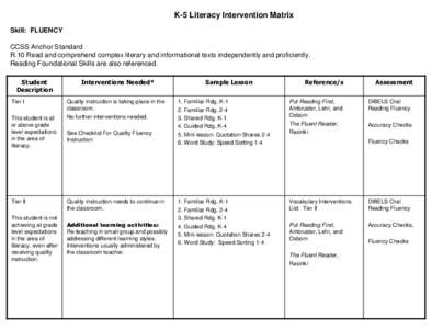 K-5 Literacy Intervention Matrix Skill: FLUENCY CCSS Anchor Standard R.10 Read and comprehend complex literary and informational texts independently and proficiently. Reading Foundational Skills are also referenced. Stud